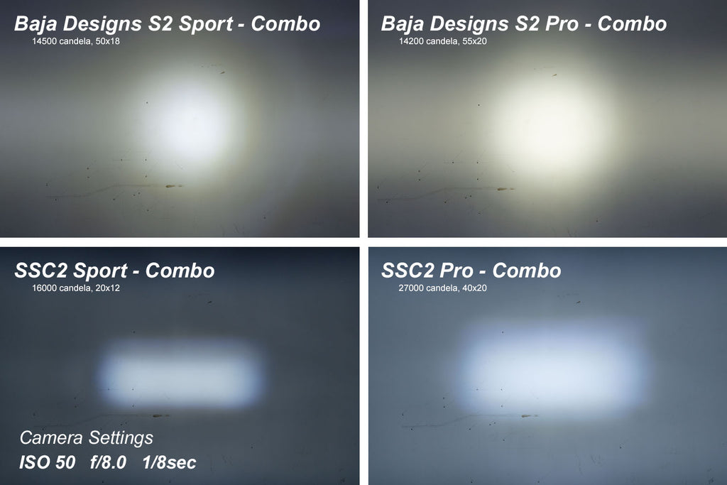 Diode Dynamics DD6732S Pod light featuring modern TIR optics for the highest intensity on the market.