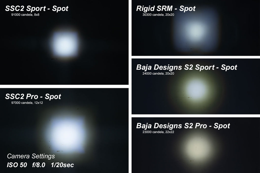 Diode Dynamics DD6382S Pod light featuring modern TIR optics for the highest intensity on the market.