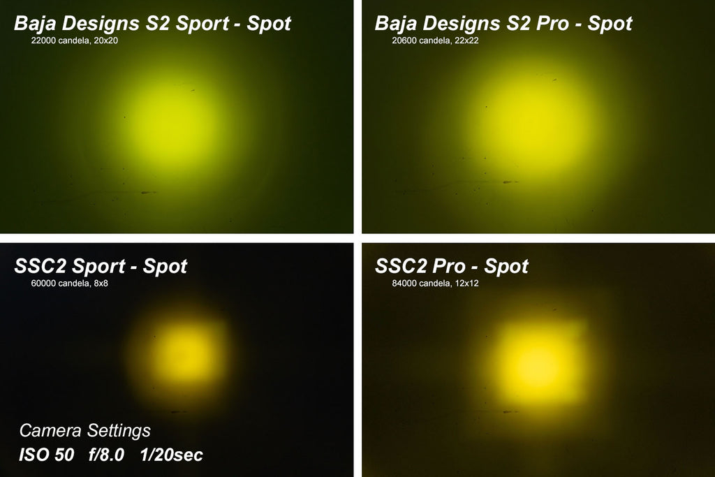 Diode Dynamics DD6401S Pod light featuring modern TIR optics for the highest intensity on the market.