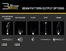 Load image into Gallery viewer, Diode Dynamics DD6858S Pod light featuring advanced TIR optics for high efficiency and focus.
