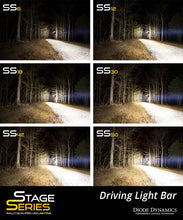Load image into Gallery viewer, Diode Dynamics DD5016 Light bar featuring advanced TIR optics for high efficiency and focus.
