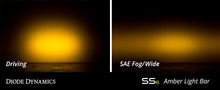 Load image into Gallery viewer, Diode Dynamics DD5044S Light bar featuring advanced TIR optics for high efficiency and focus.