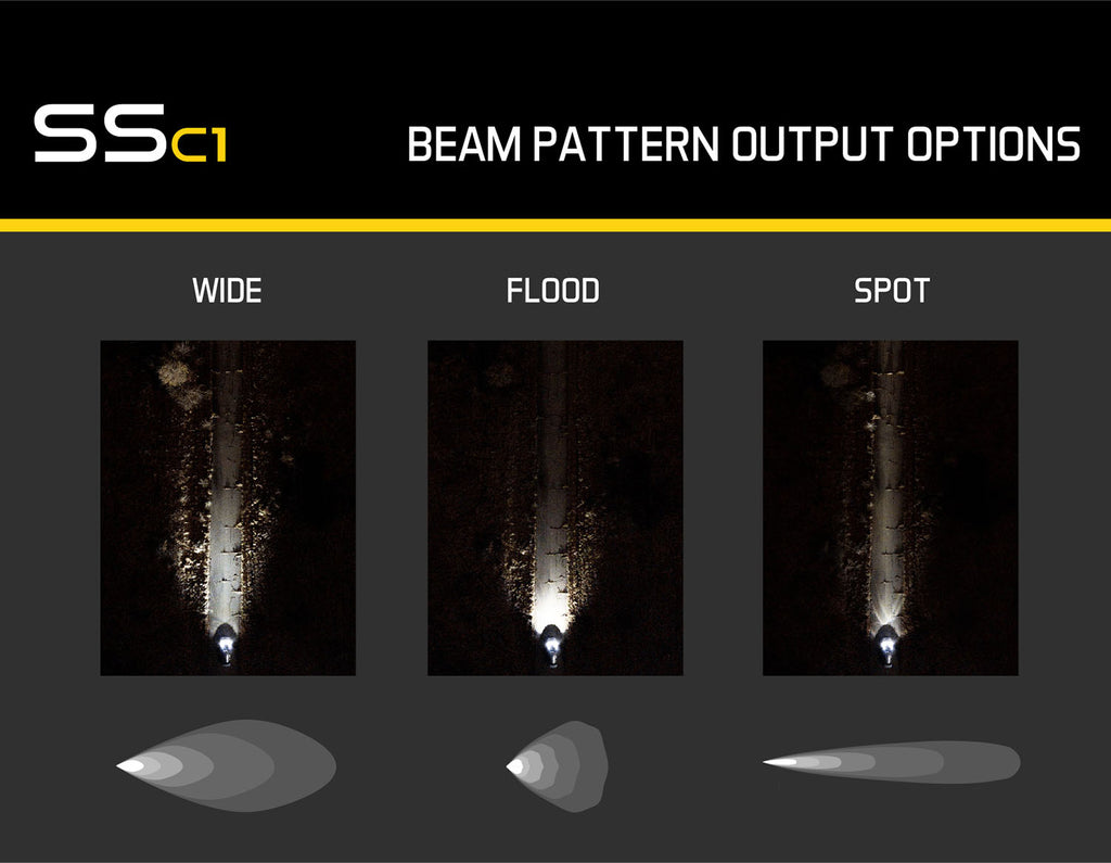 Diode Dynamics DD6468P Pod light featuring modern TIR optics for the highest intensity on the market.