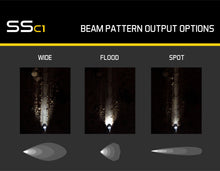 Load image into Gallery viewer, Diode Dynamics DD6458P Pod light featuring modern TIR optics for the highest intensity on the market.