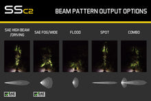 Load image into Gallery viewer, Diode Dynamics DD6401S Pod light featuring modern TIR optics for the highest intensity on the market.