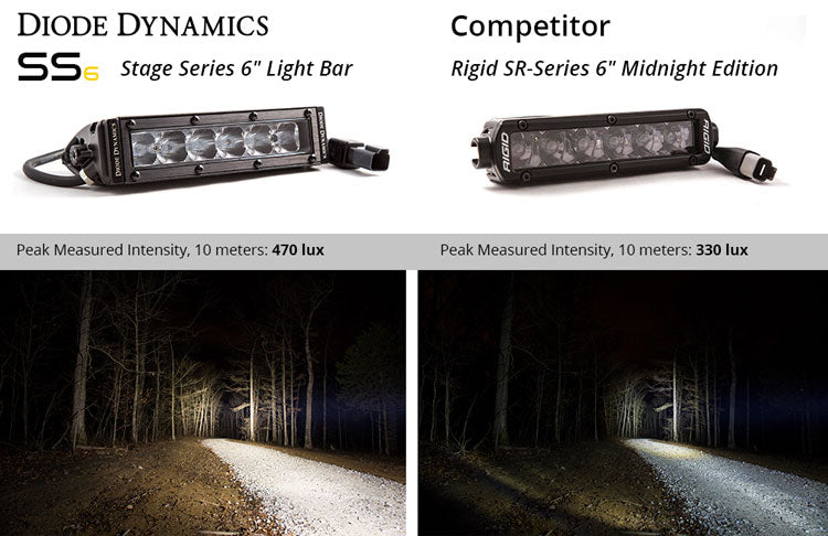 Diode Dynamics DD5014S Light bar featuring advanced TIR optics for high efficiency and focus.