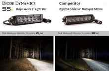 Load image into Gallery viewer, Diode Dynamics DD5022S Light bar featuring advanced TIR optics for high efficiency and focus.
