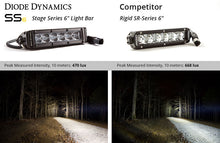Load image into Gallery viewer, Diode Dynamics DD5014P Light bar featuring advanced TIR optics for high efficiency and focus.