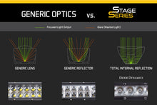 Load image into Gallery viewer, Diode Dynamics DD5023P Light bar featuring advanced TIR optics for high efficiency and focus.
